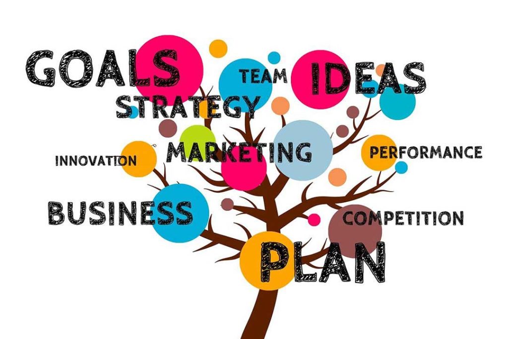 An image of a tree with different parts of business planning